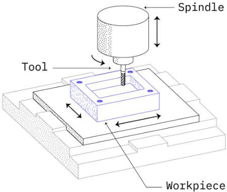 CNC Mill Drawing